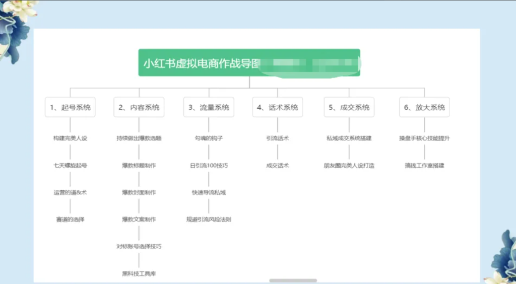 图片[2]-小红书虚拟电商从0到1，让你从小白到精英（20节实操课程）-老表副业网